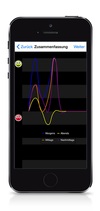 ADHS App Hypercheck Medice – Werbeagentur LEHNSTEIn Koblenz Referenz